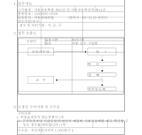 자동차저당권이전신청서